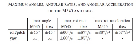 Table with specs of the coupling